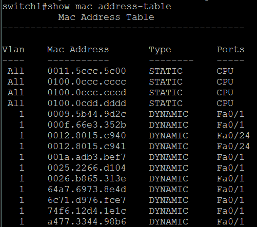 Cisco Static ARP